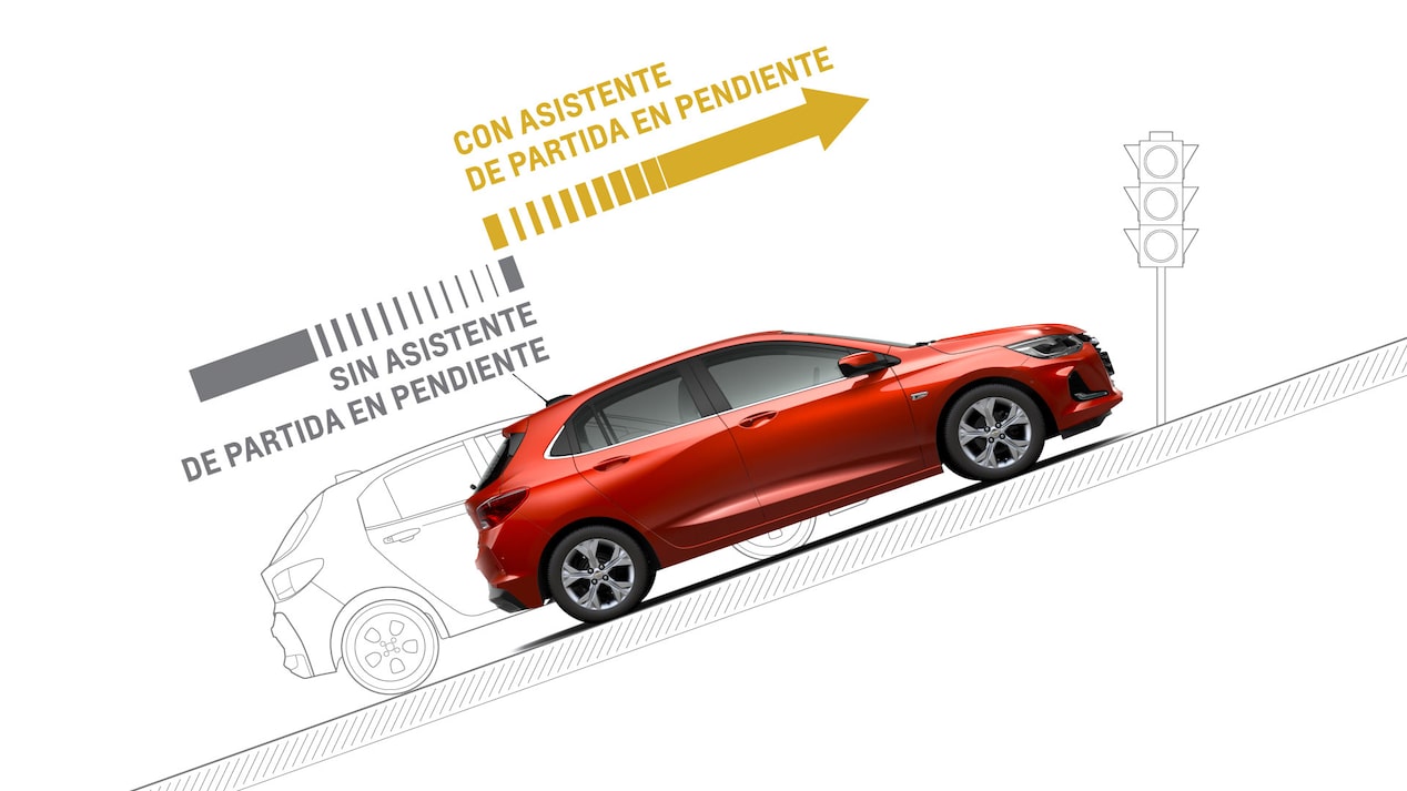 Chevrolet Onix Turbo - Asistente de Partida de tu Hatchback