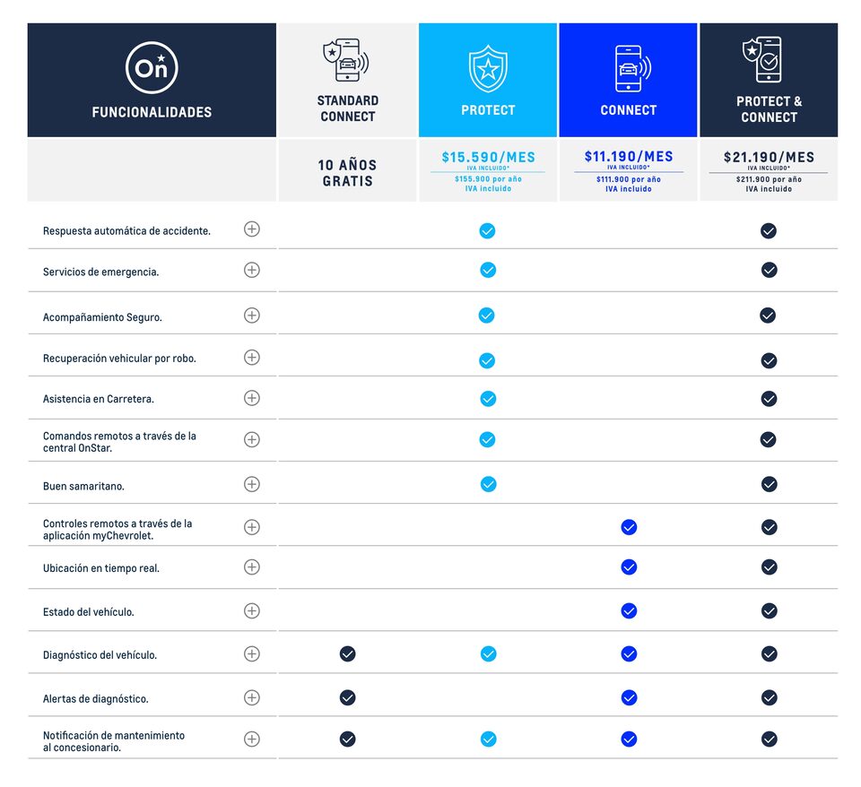 Suscripción al servicio | OnStar | Chevrolet