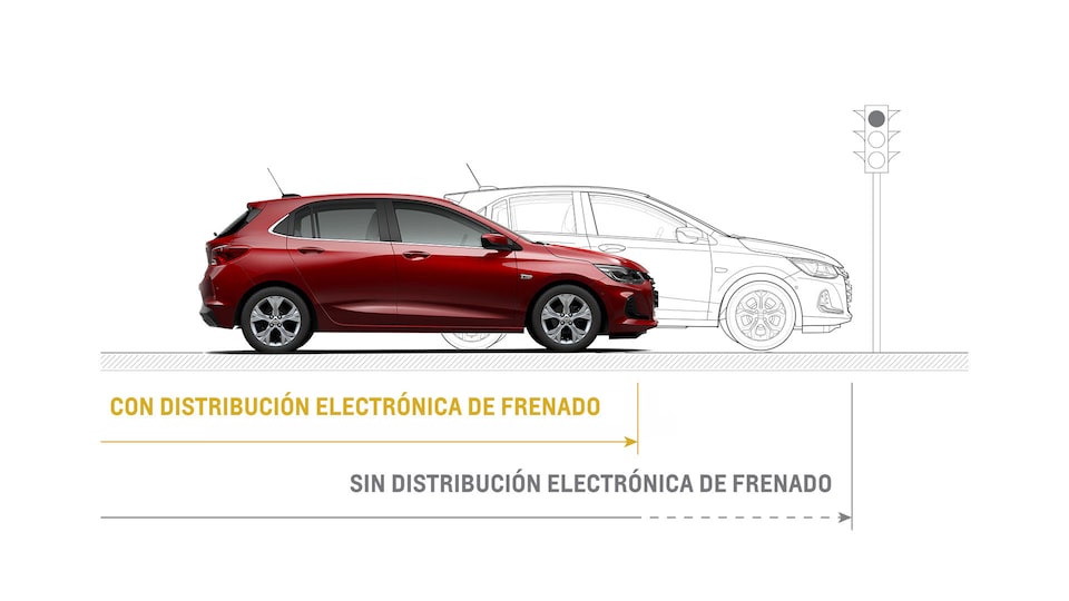 Chevrolet Onix Turbo - Frenado Electronico de tu Hatchback