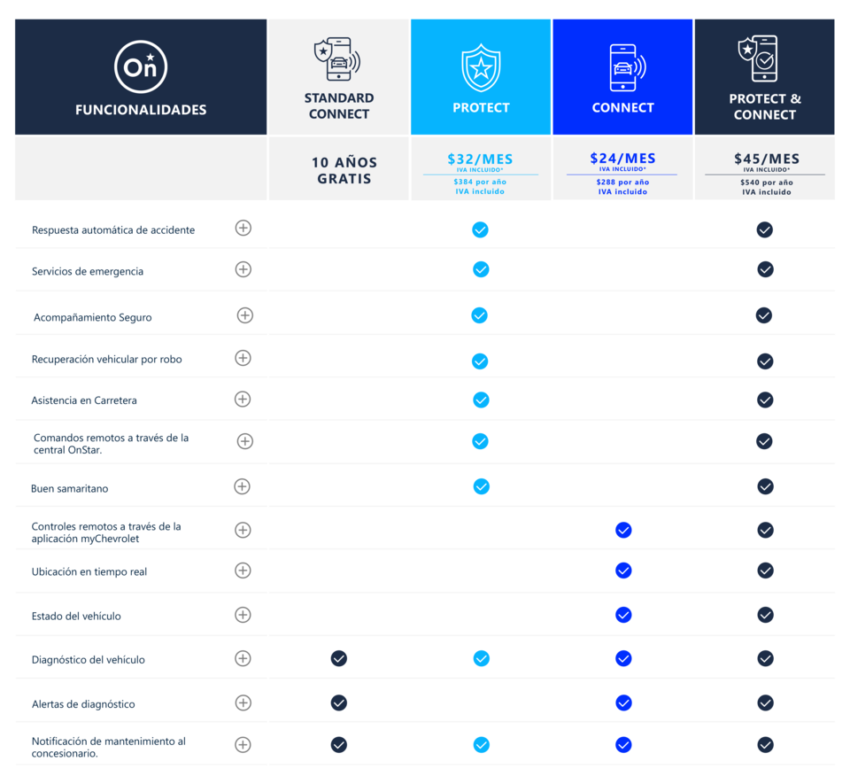 Renovación del plan | OnStar | Chevrolet
